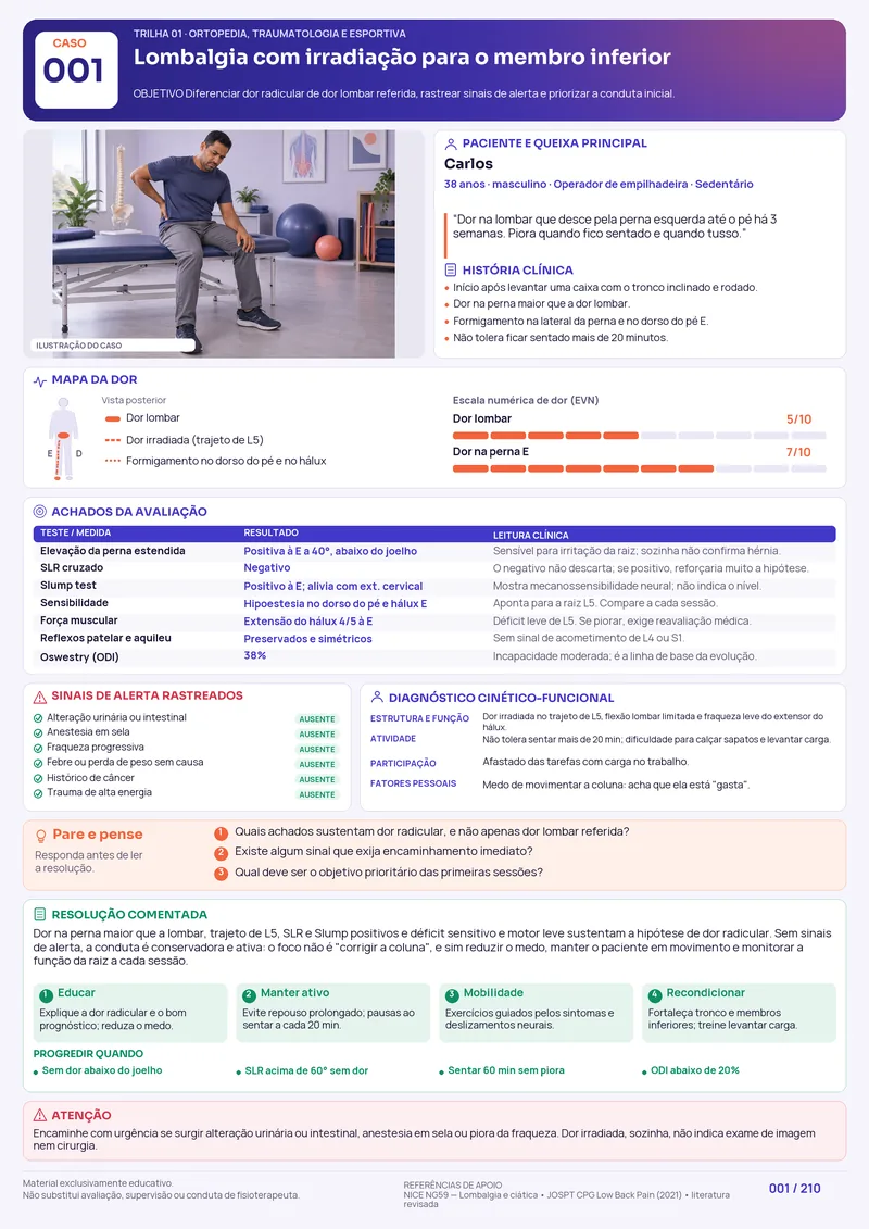 Caso clínico visual sobre lombalgia com irradiação para membro inferior