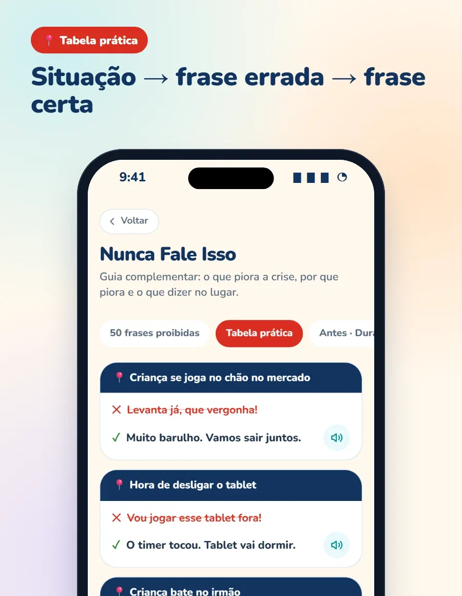 Tabela Prática: Situação → Frase Errada → Frase Certa