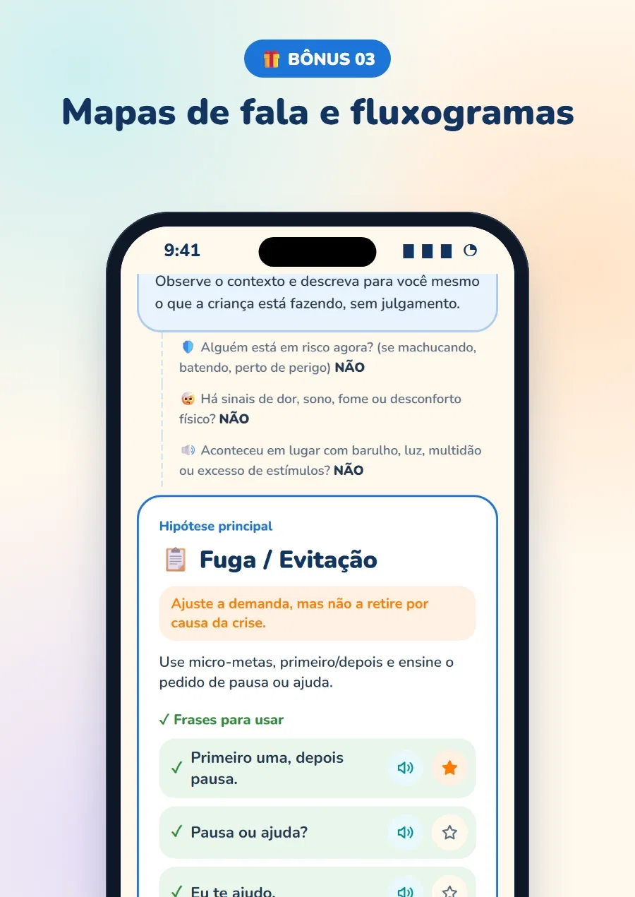 Mapas de Fala e Fluxogramas