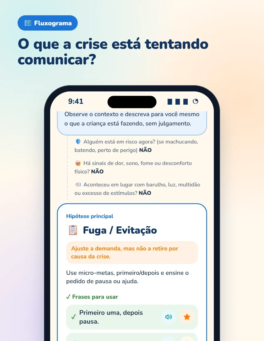 Fluxograma: O que a crise está tentando comunicar?