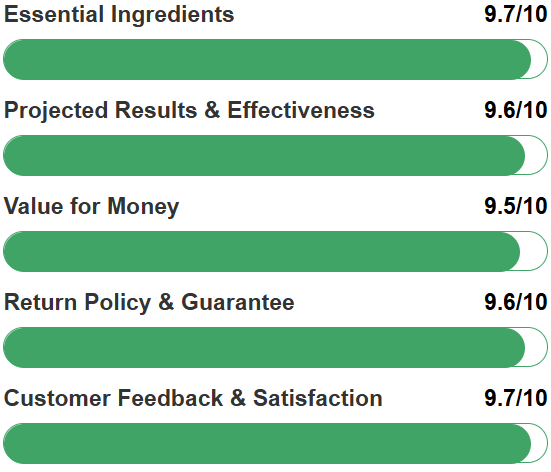 AlphaFuel Pro V2 ratings