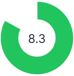 6.5/10 rating