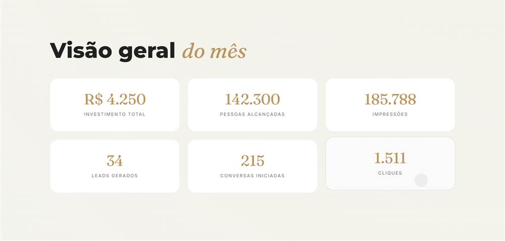 Exemplo de proposta interativa gerada pela Proposta Magnética