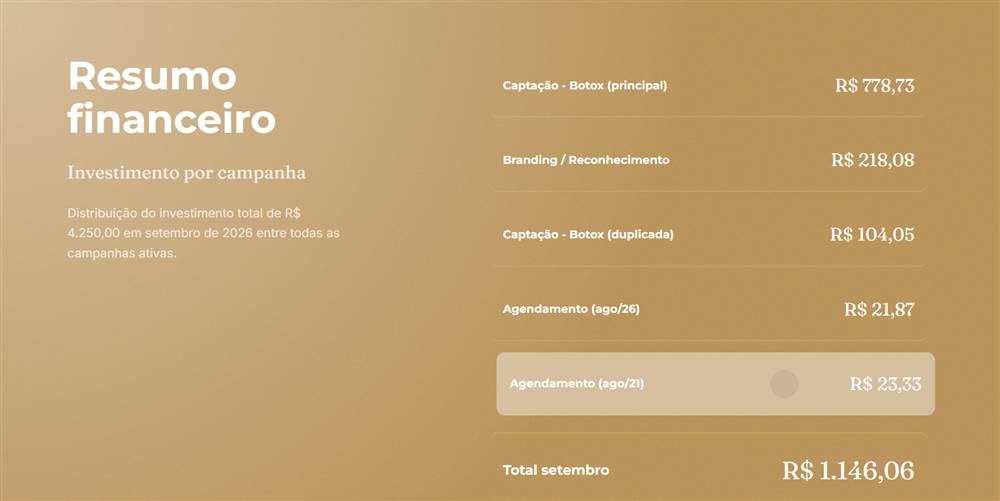 Exemplo de proposta interativa gerada pela Proposta Magnética