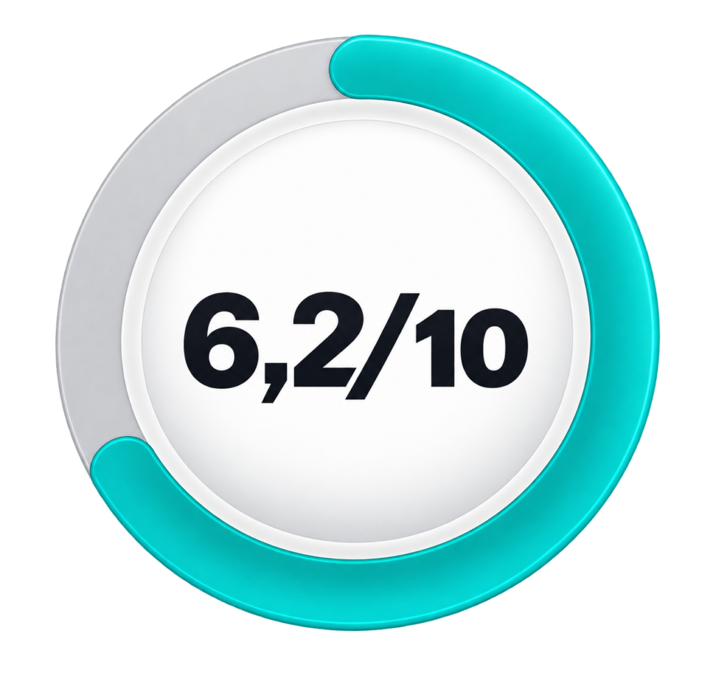 6.2/10 score