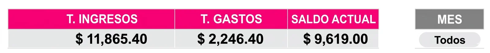 Control de ingresos