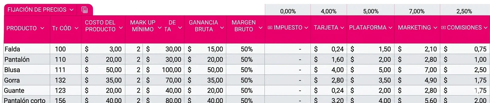 Fijación de precios