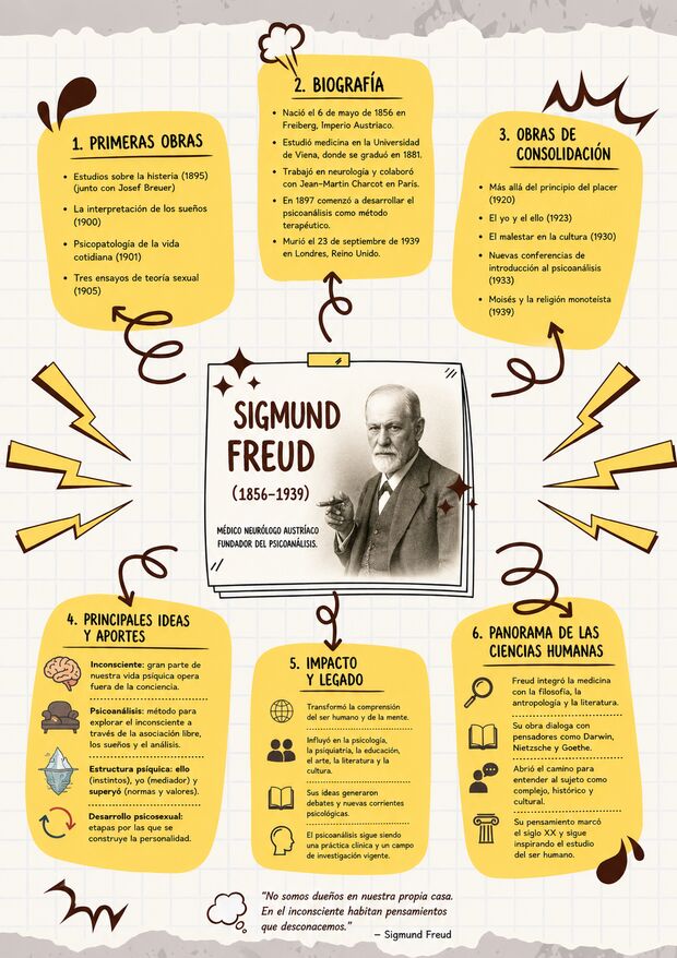 Infografía de Sigmund Freud: biografía, obras e ideas