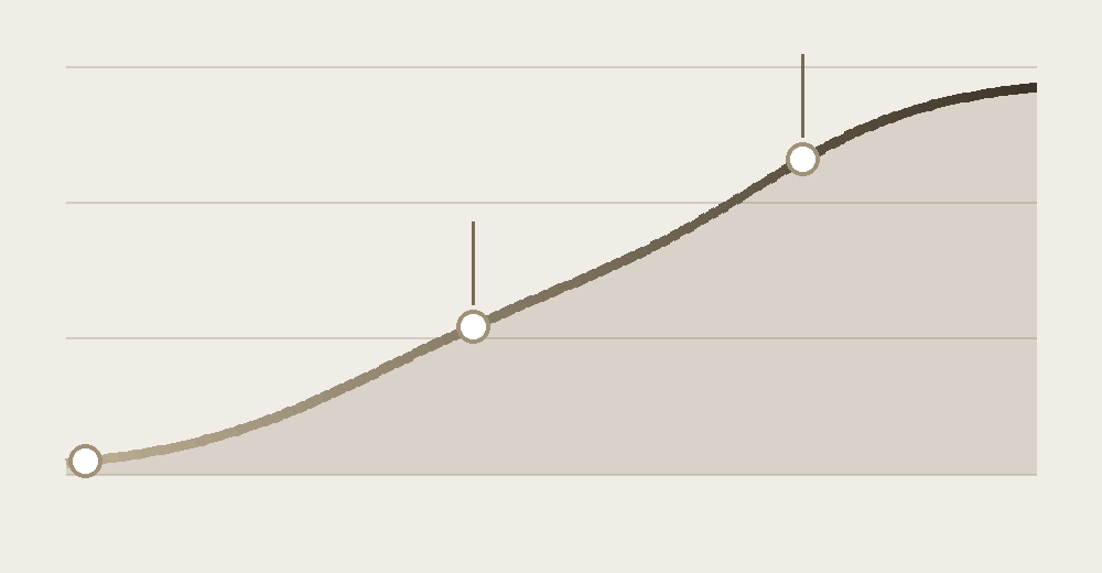 Progress over four weeks