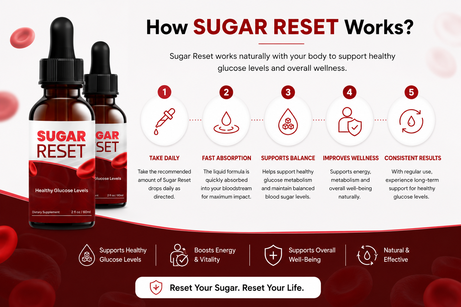 How Sugar Reset Works