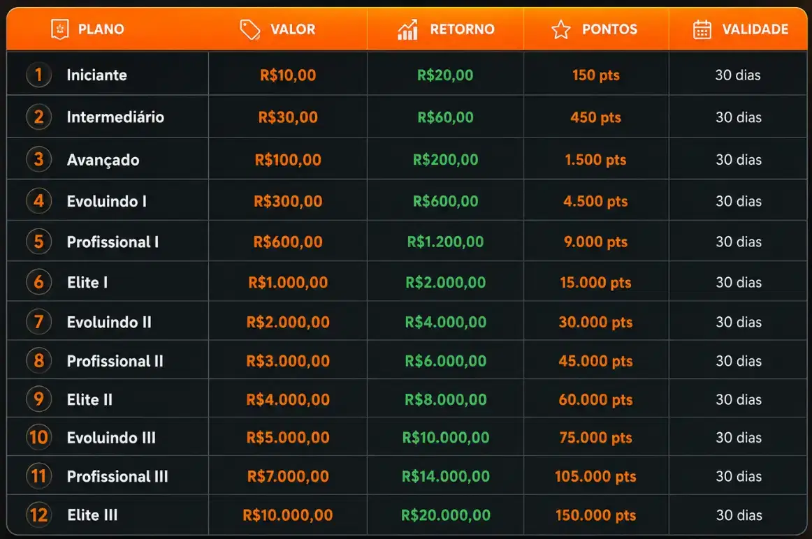 Planos disponíveis Eskiva