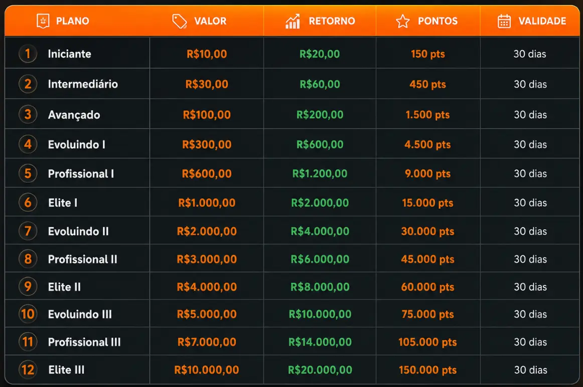 Planos disponíveis Eskiva