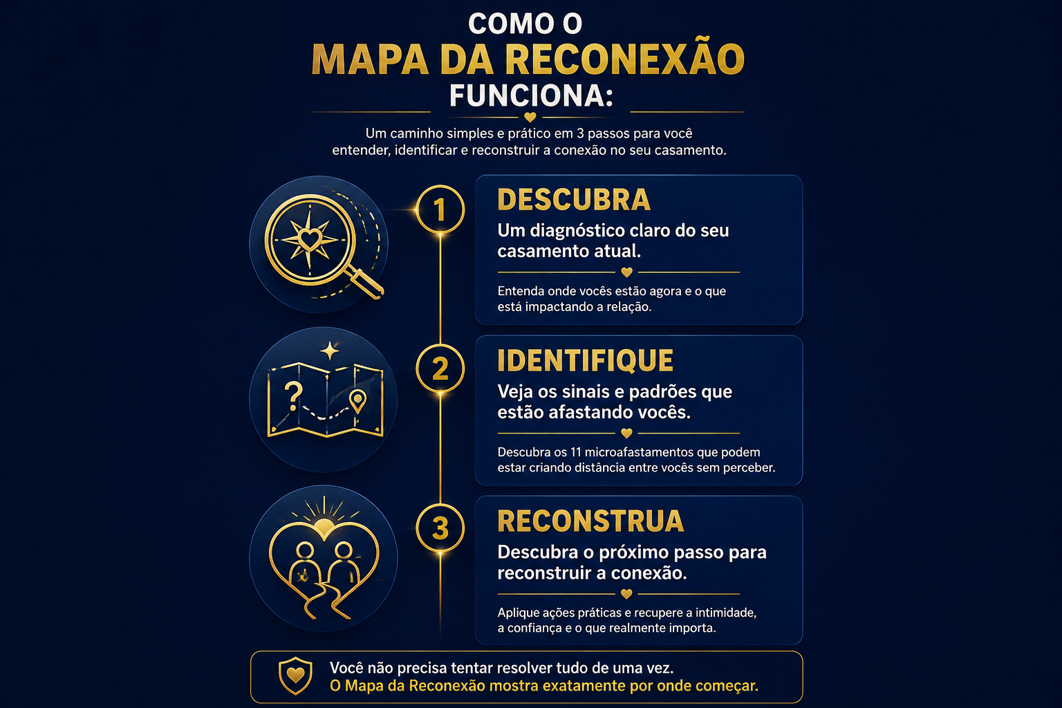 [IMAGEM ILUSTRATIVA DO MECANISMO]