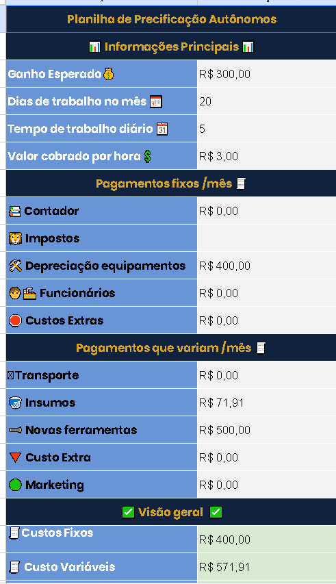 Planilha de precificação com custos fixos e variáveis