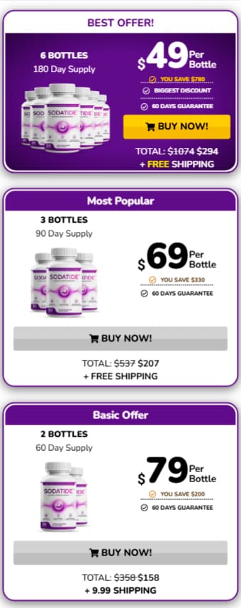 Sodatide package pricing