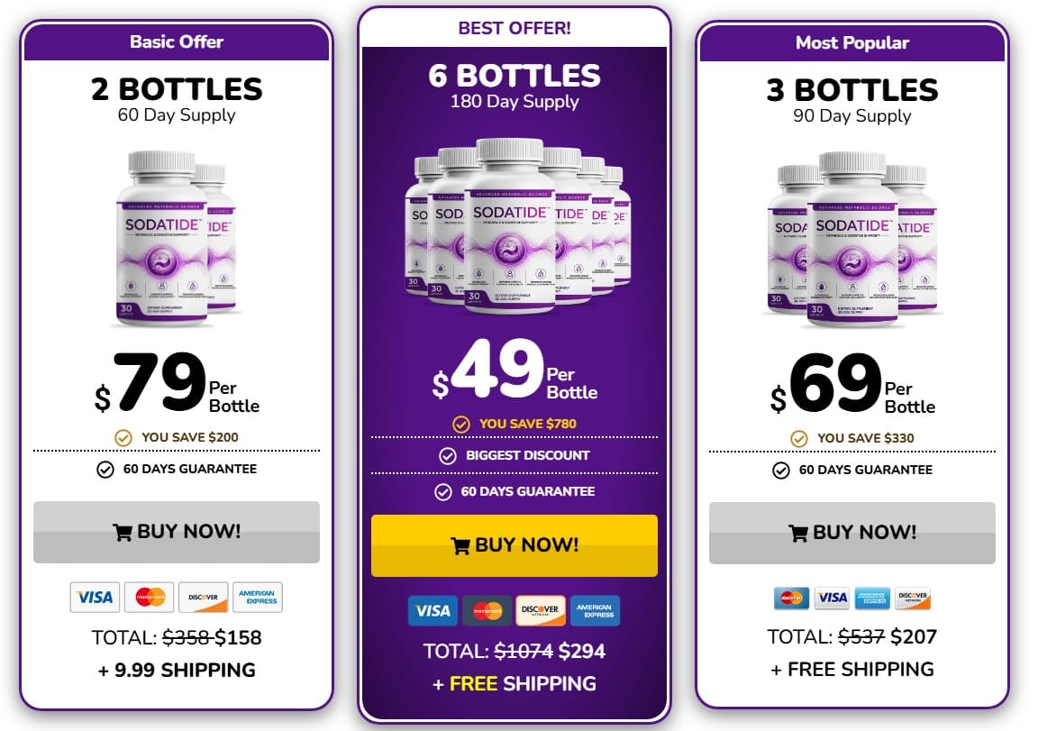 Sodatide package pricing
