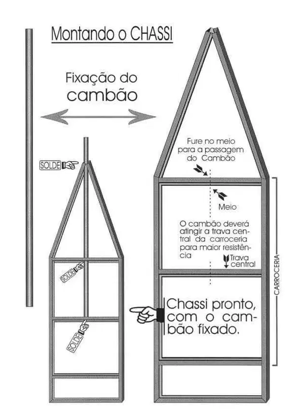 Modelo de portão