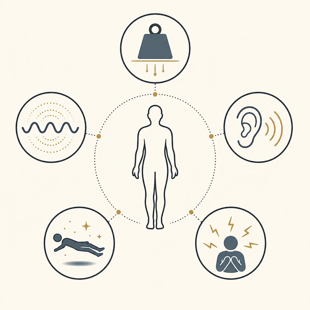 Icons for heaviness, buzzing, sound, floating and fear around a silhouette