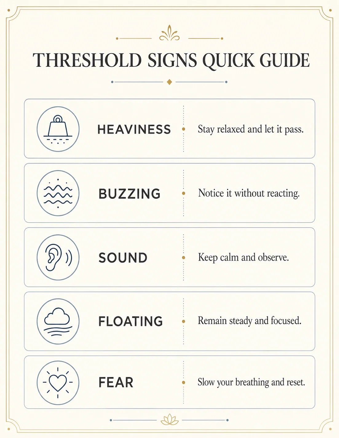 The Threshold Signs Quick Guide, a one-page bedside reference