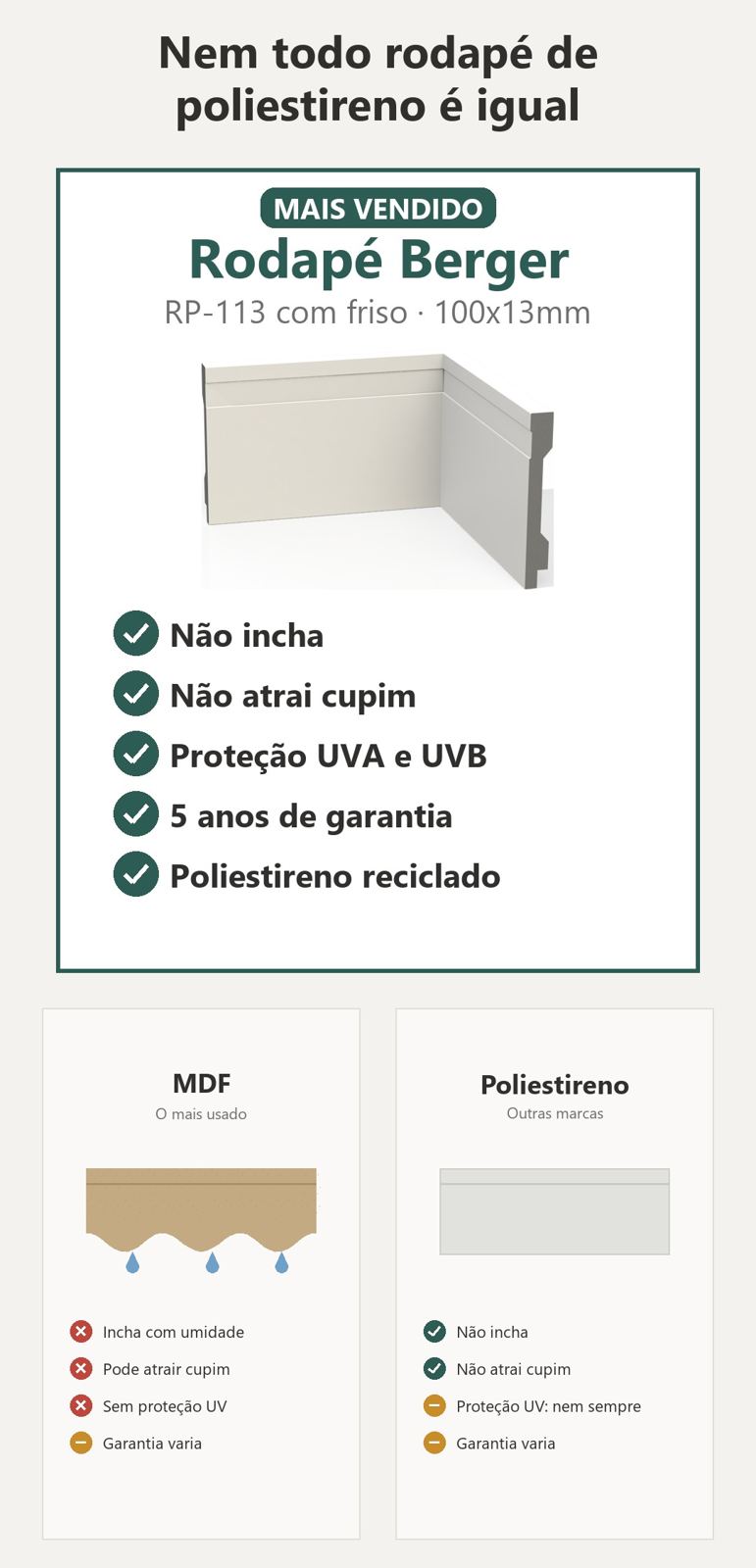 Comparativo: rodapé Berger RP-113 contra MDF e poliestireno comum