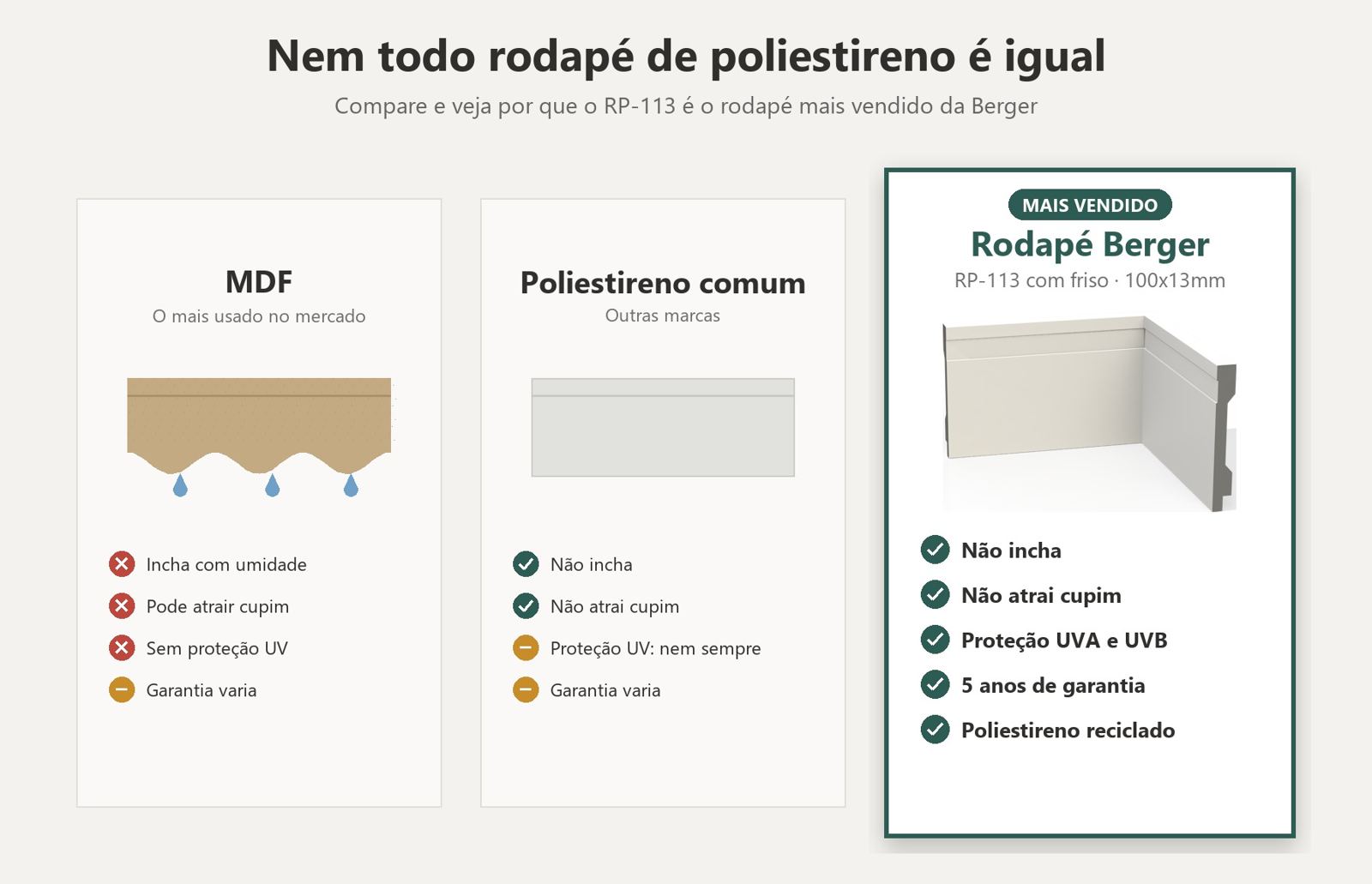 Comparativo: rodapé de MDF, poliestireno comum e rodapé Berger RP-113
