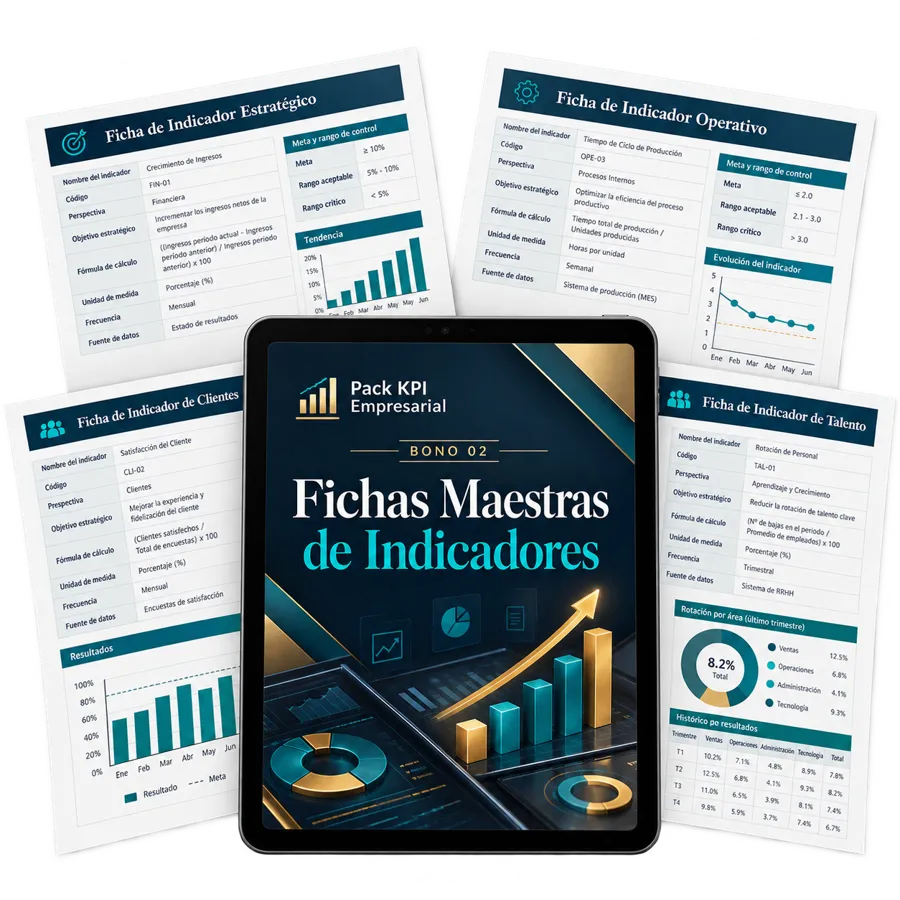 Mockup ilustrativo del bono 2 Pack KPI Empresarial
