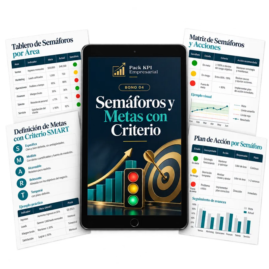 Mockup ilustrativo del bono 4 Pack KPI Empresarial