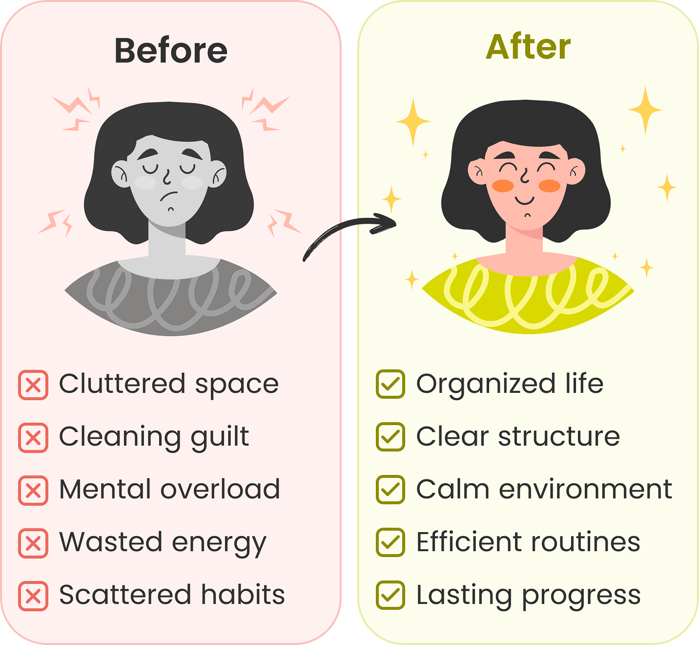 Before and after