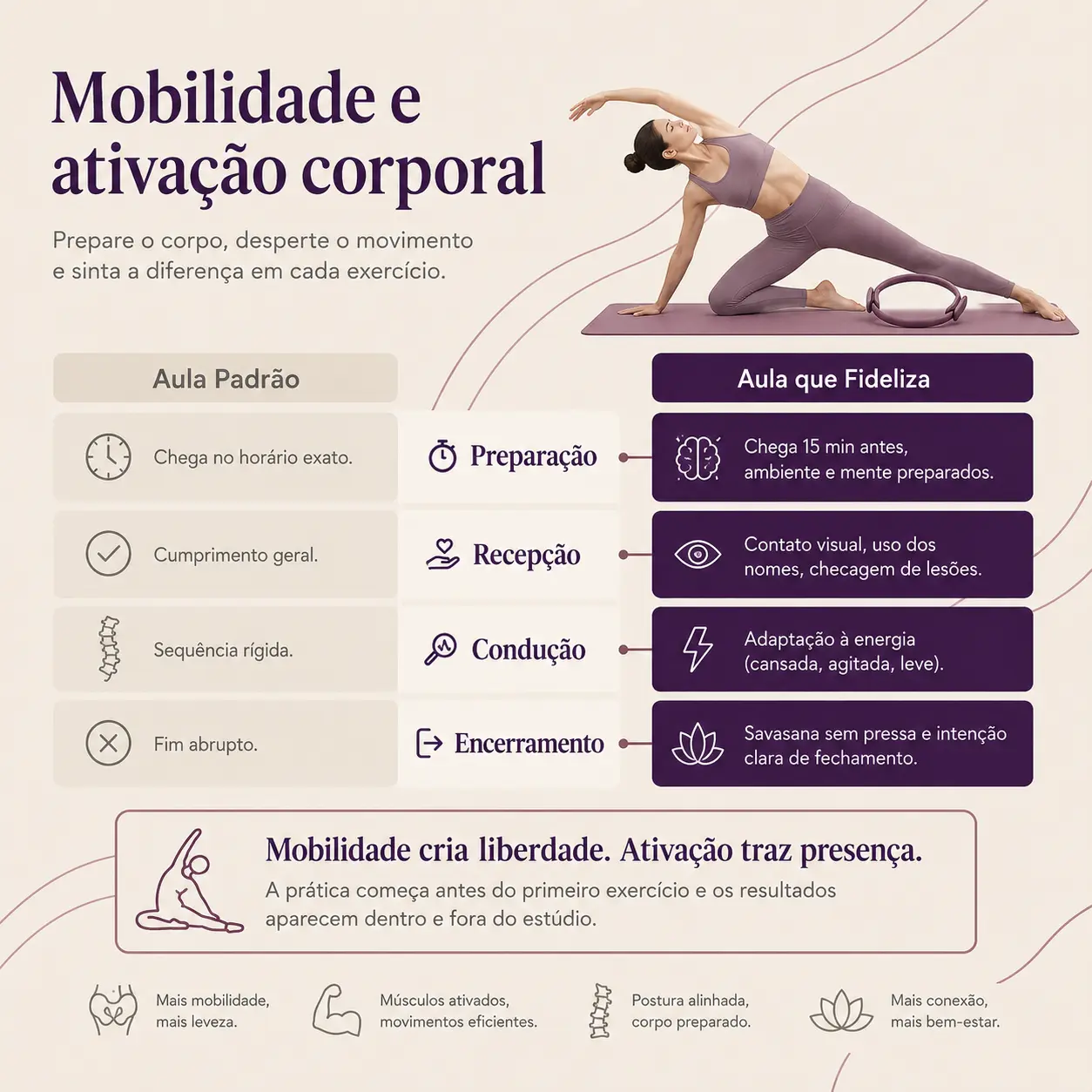 Sequência de Pilates 2