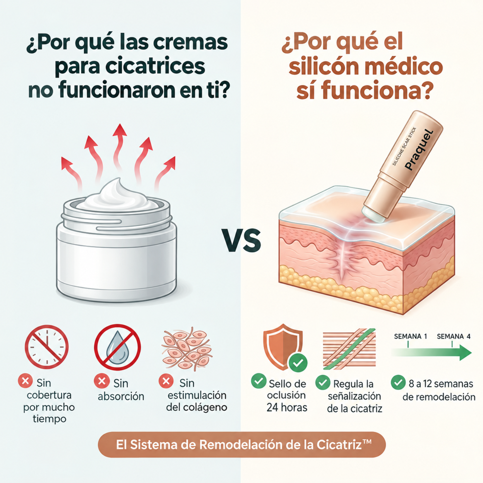 Praquel produto