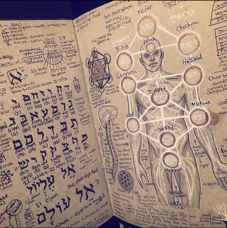 Biblia abierta con signos de interrogación