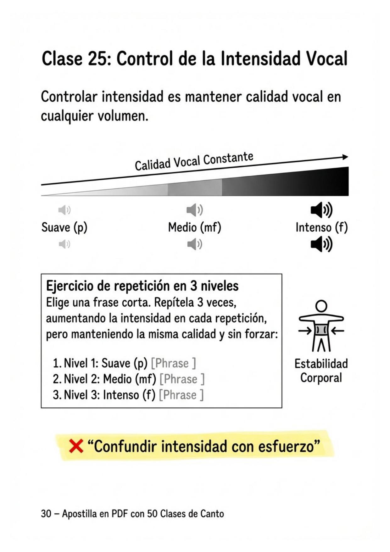 Clase 25: Control de la Intensidad Vocal