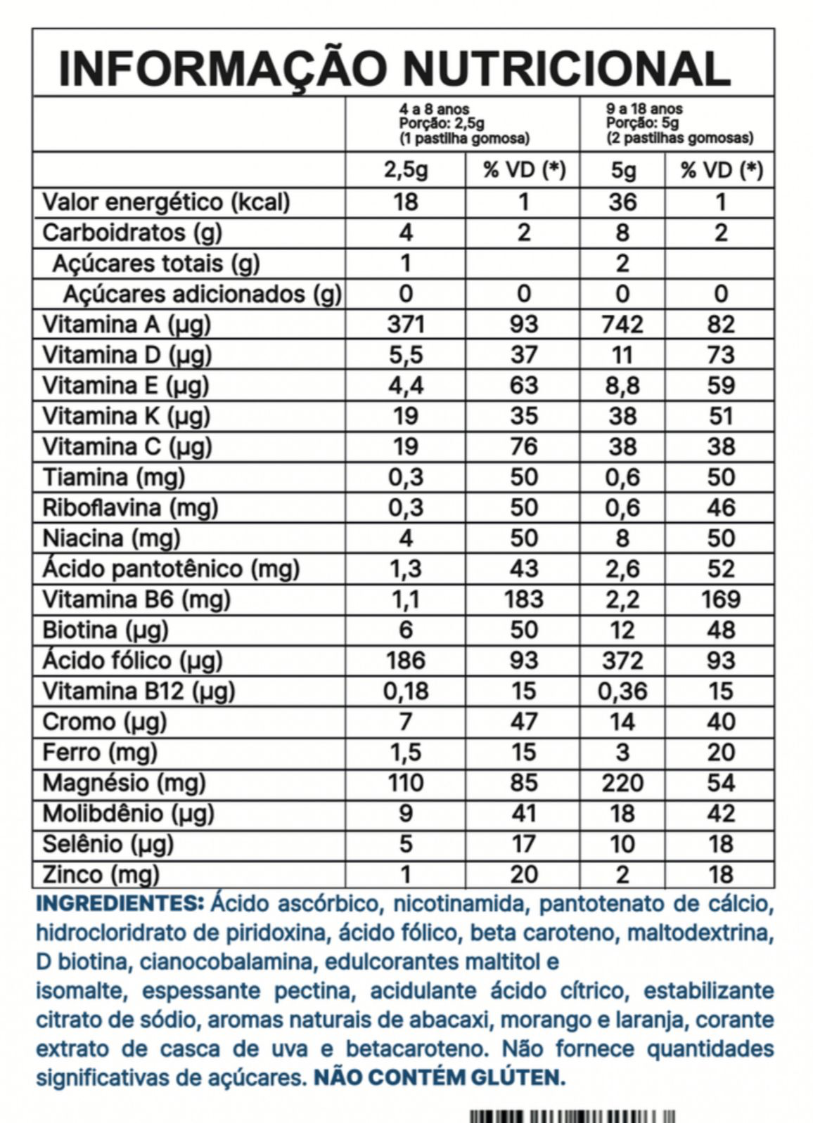Informação Nutricional