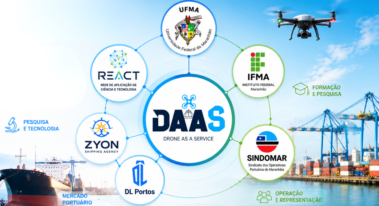 Parceiros DAAS