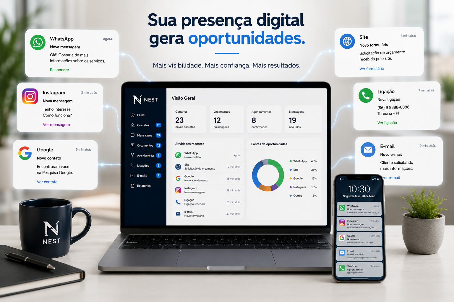 Oportunidades digitais