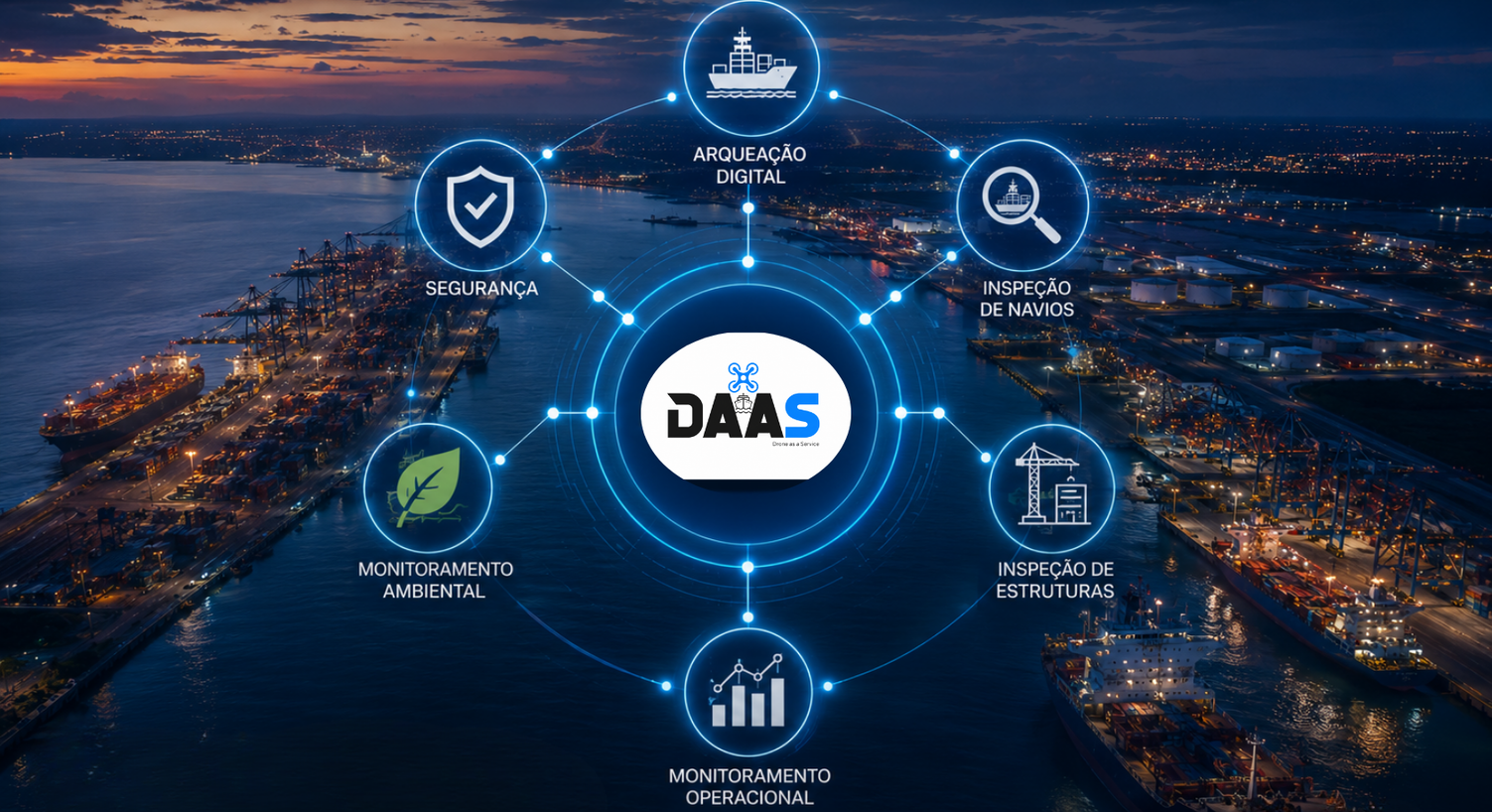 Ecossistema DAAS