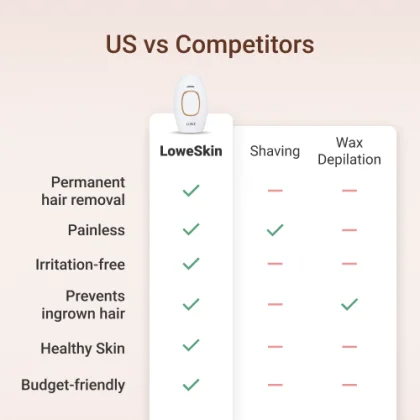 LoweSkin Laser Epilator