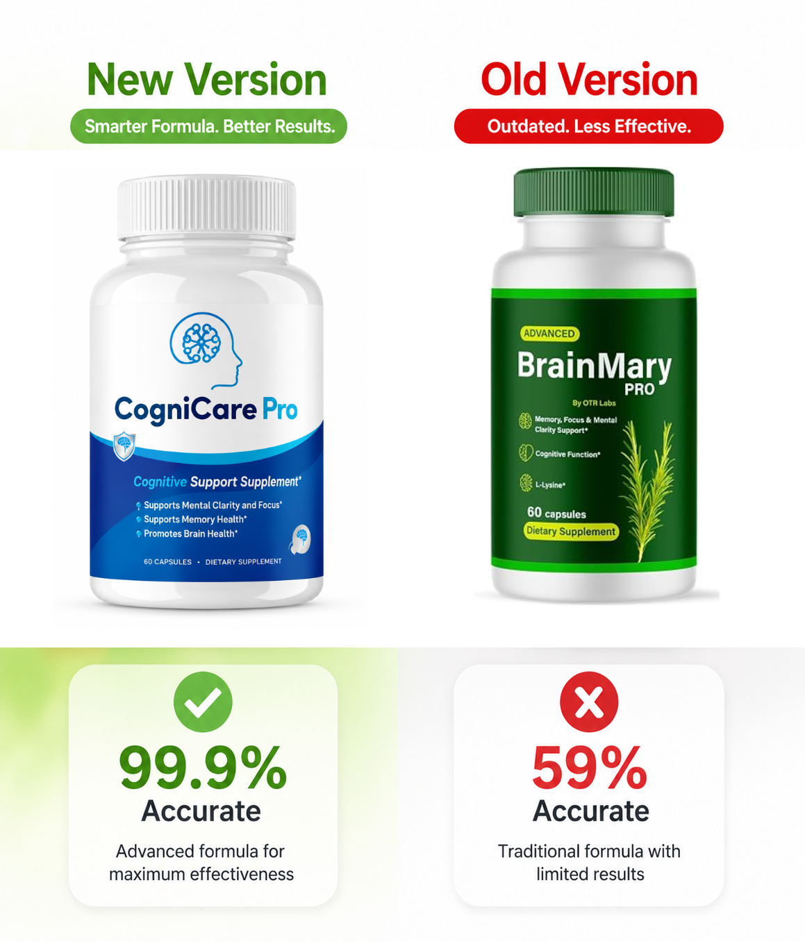 BrainMary new formula compared to the older version