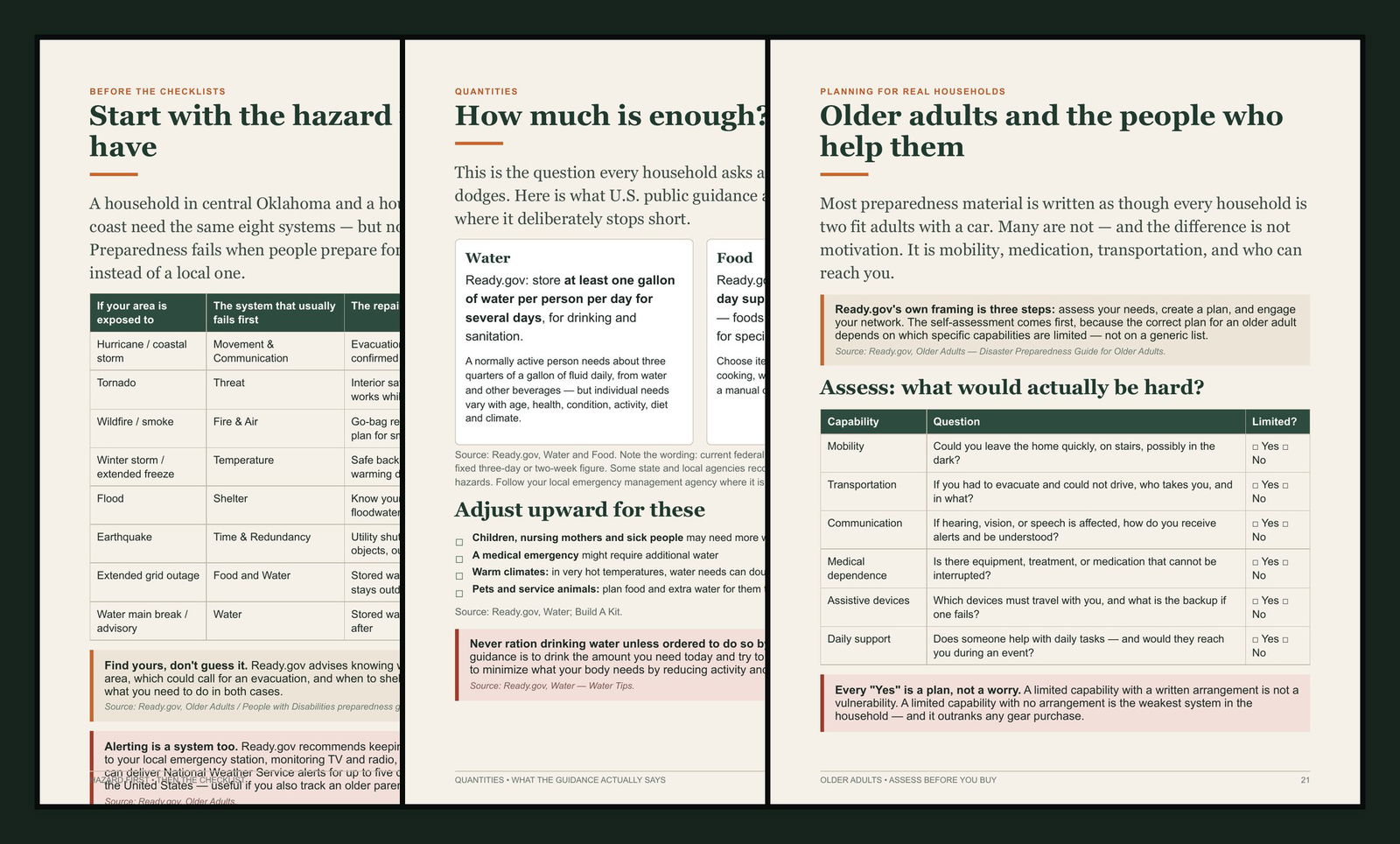 Three real interior pages from The Survival Systems Field Manual: the U.S. regional hazard table, the stored-quantities page, and the older adults self-assessment