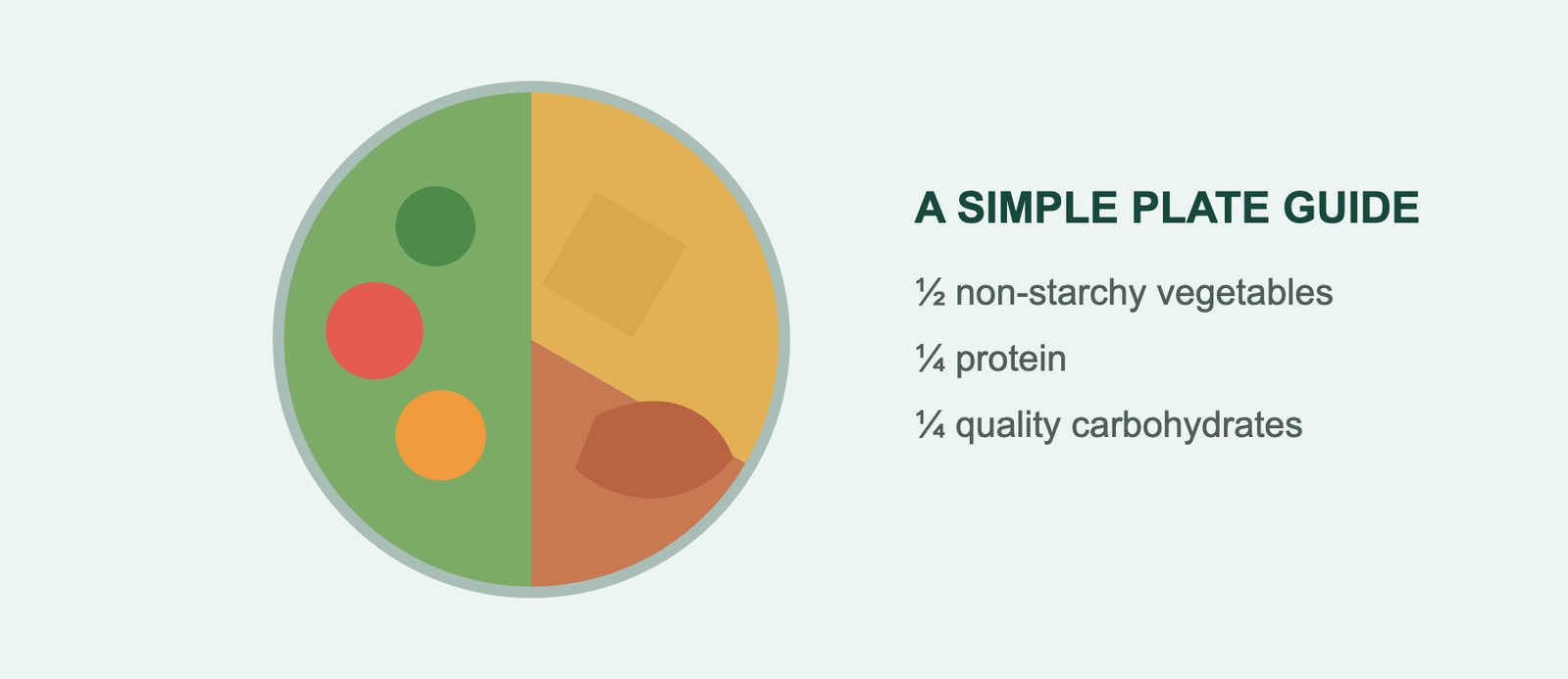 Illustration of a balanced meal plate