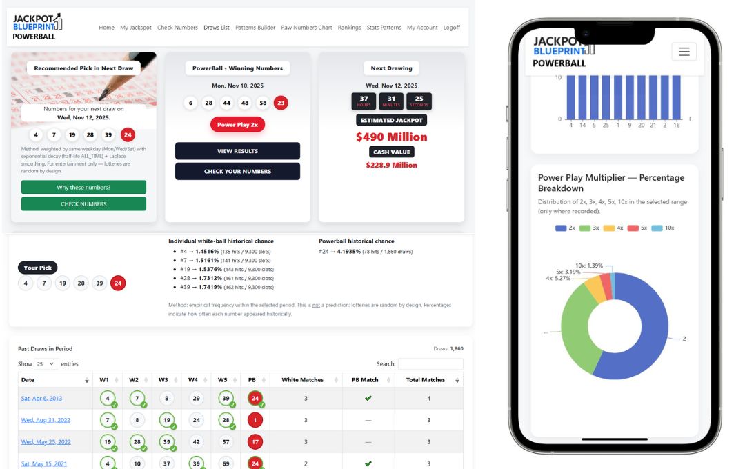 Analytics Dashboard