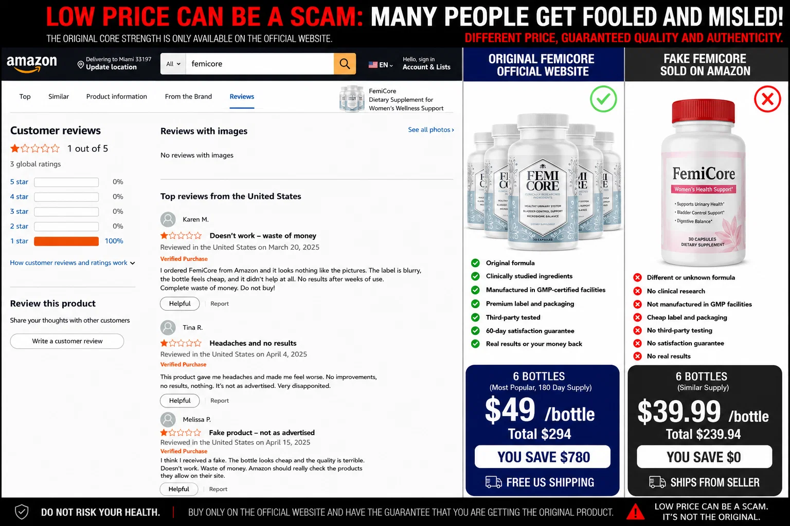 FemiCore negative reviews and complaints