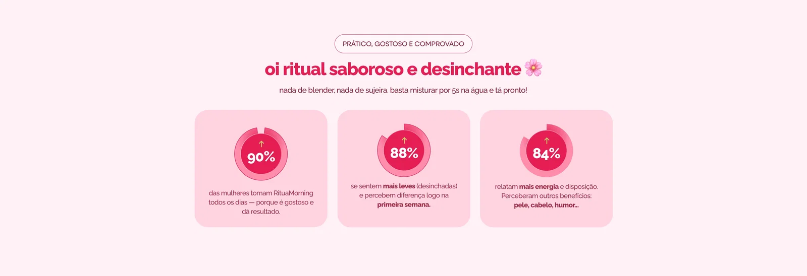 RituaMorning benefícios