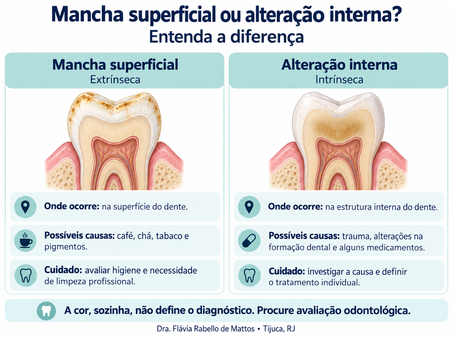 Mancha superficial ou alteração interna: qual a diferença?
