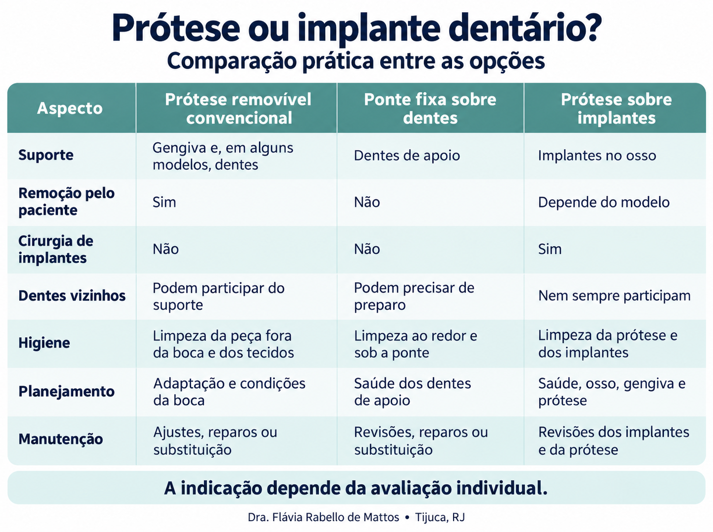Comparação prática entre faceta e lente