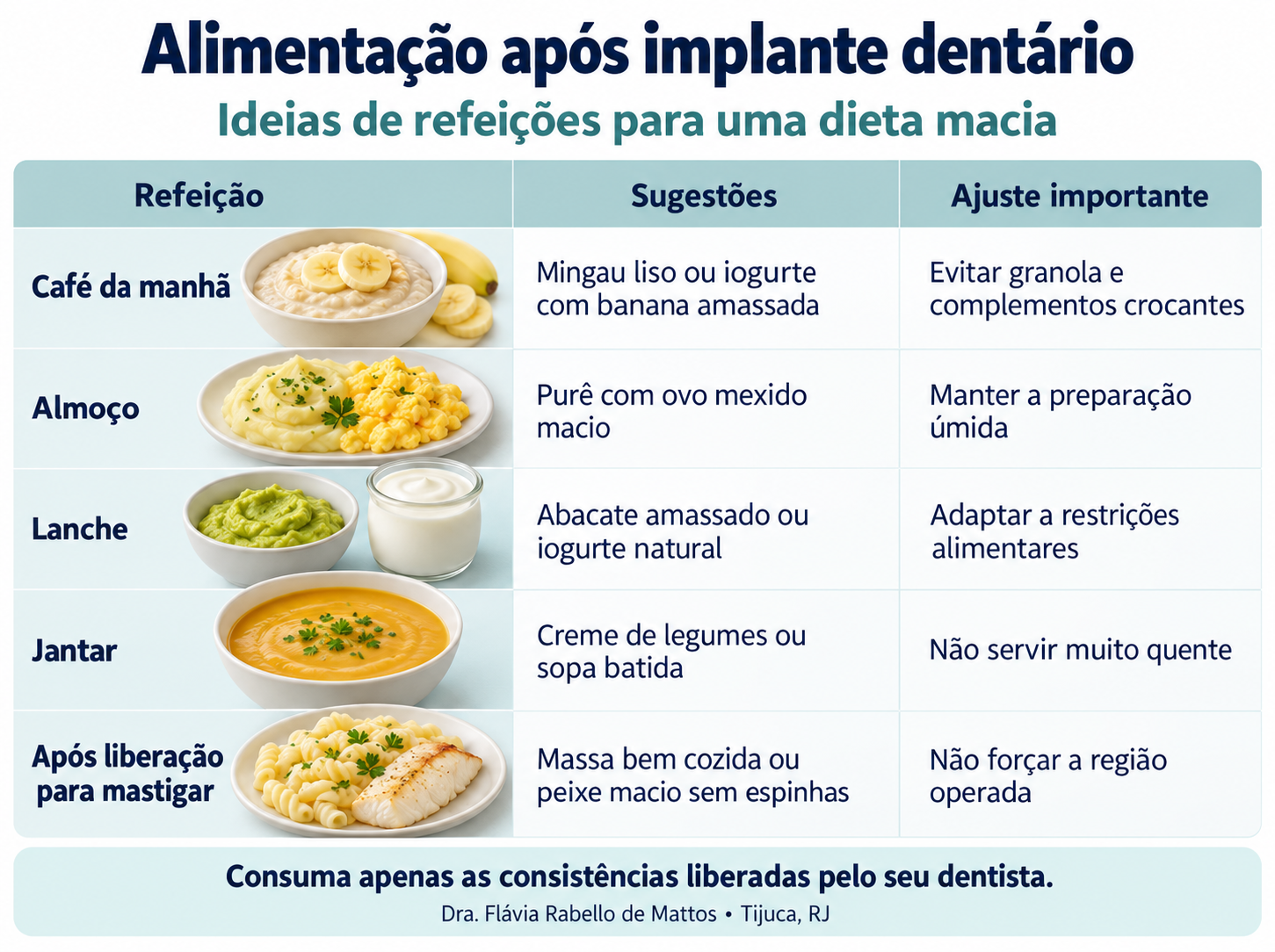Como montar um cardápio após o implante